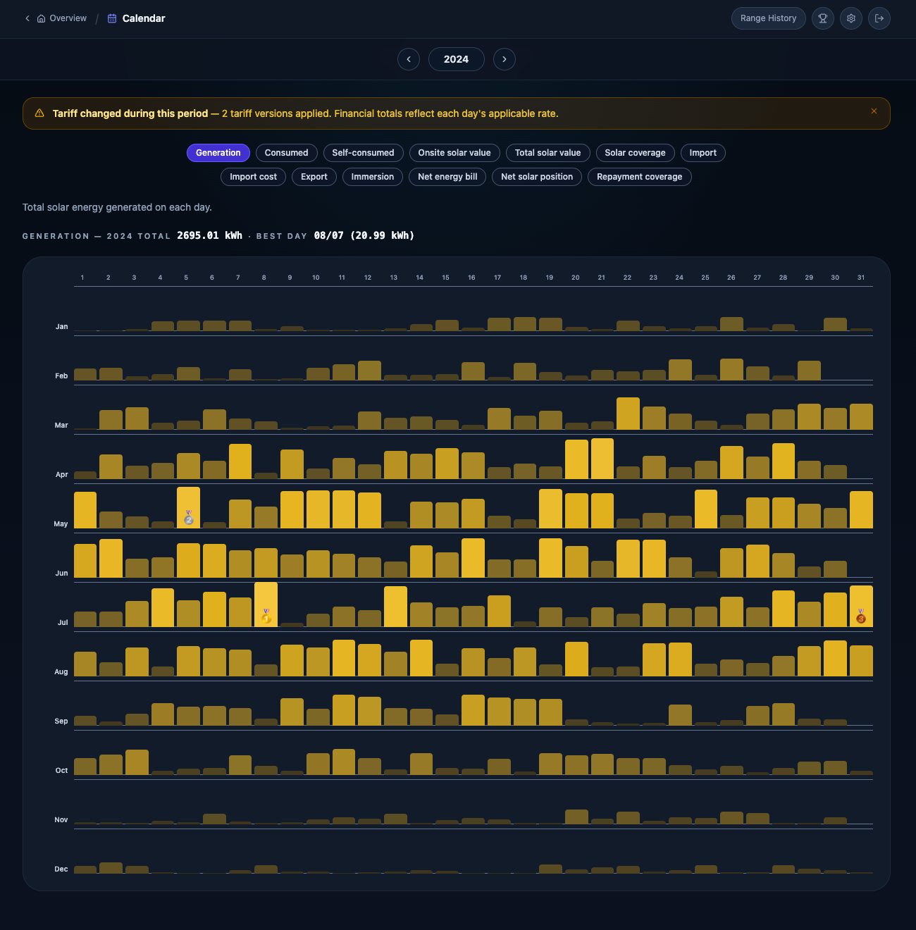 Yearly calendar — Generation