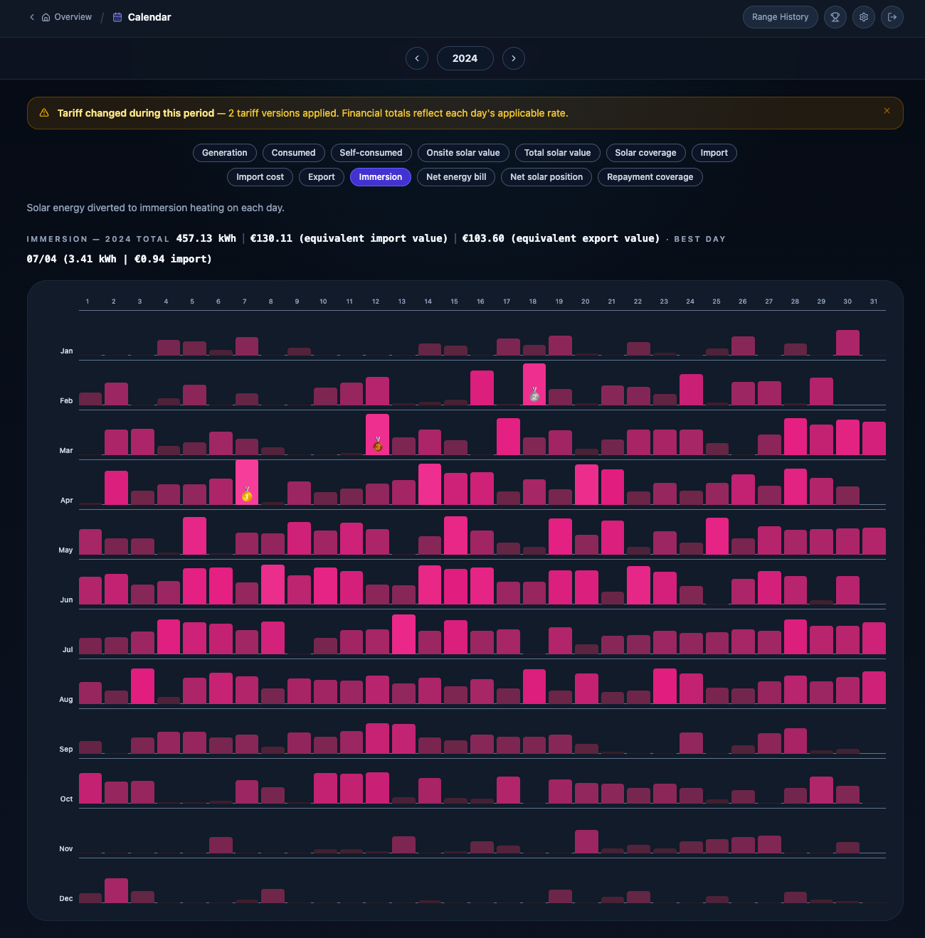 Yearly calendar — Immersion